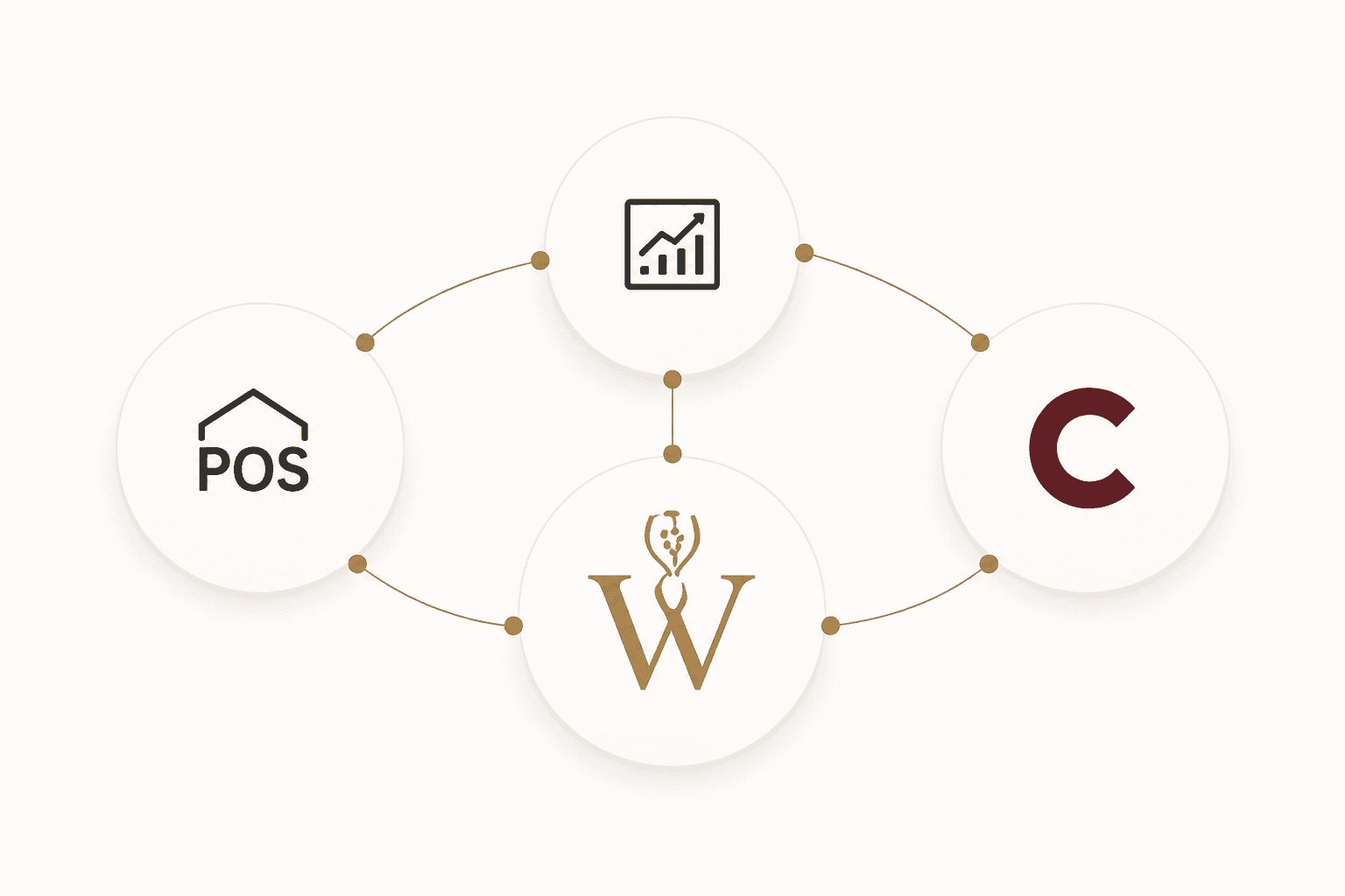 Diagram of POS, analytics and CRM connections